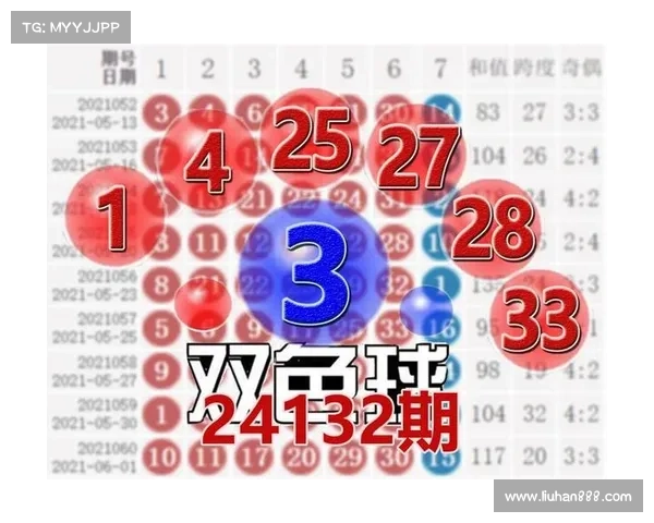 体坛网双色球:深度解析中奖规律与最新开奖数据走势 体坛网双色球:深度解析中奖规律与最新开奖数据走势